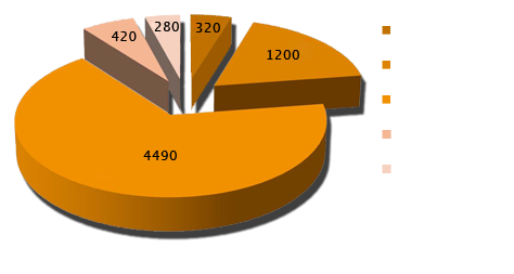Diagramma punti vendita