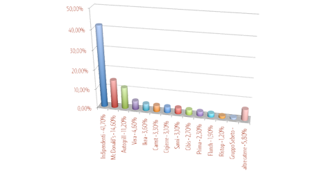 Diagramma punti vendita