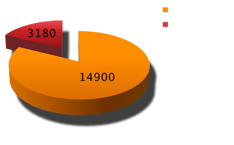 Diagramma punti vendita